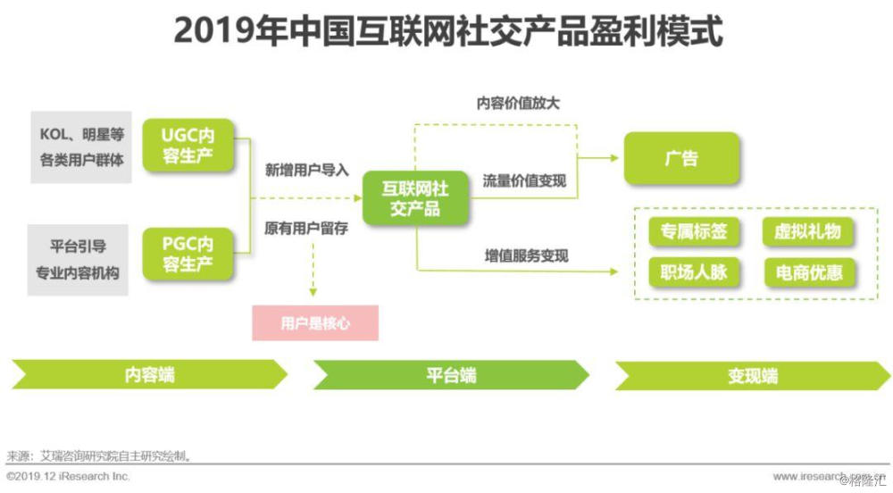 互联网营销方式有哪些类型（互联网营销方式有哪些）