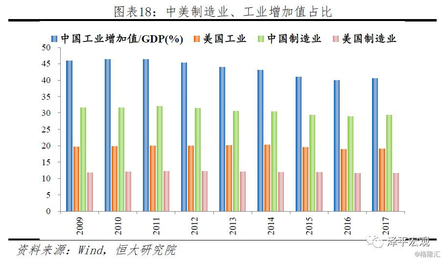 中美经济实力对比