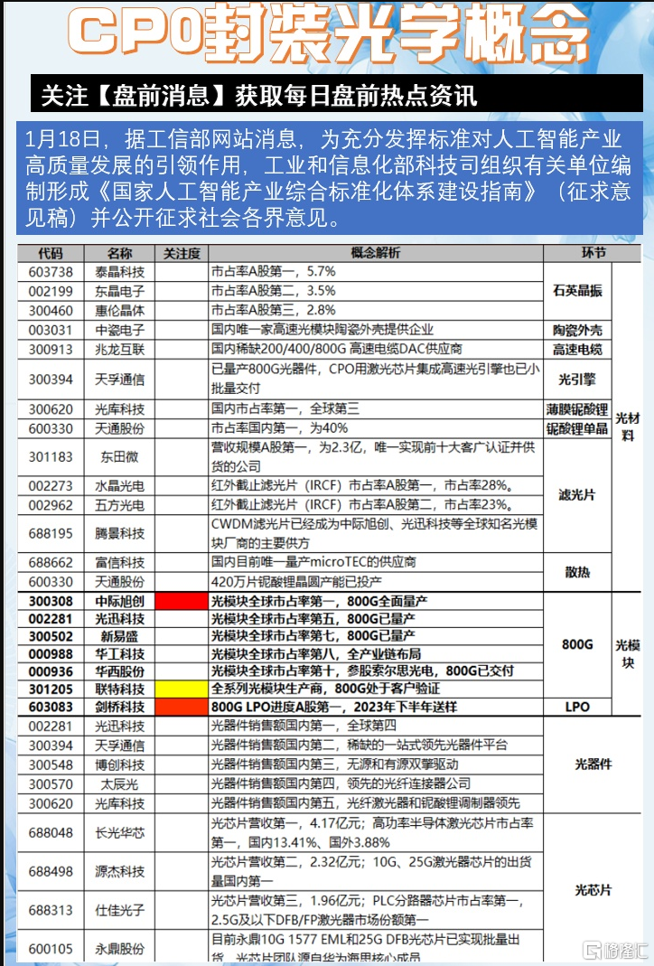 CPO封装光学.png