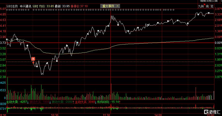 中兴通讯_20260721_K.png