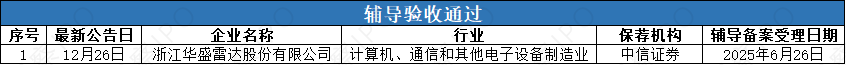 辅导3.png