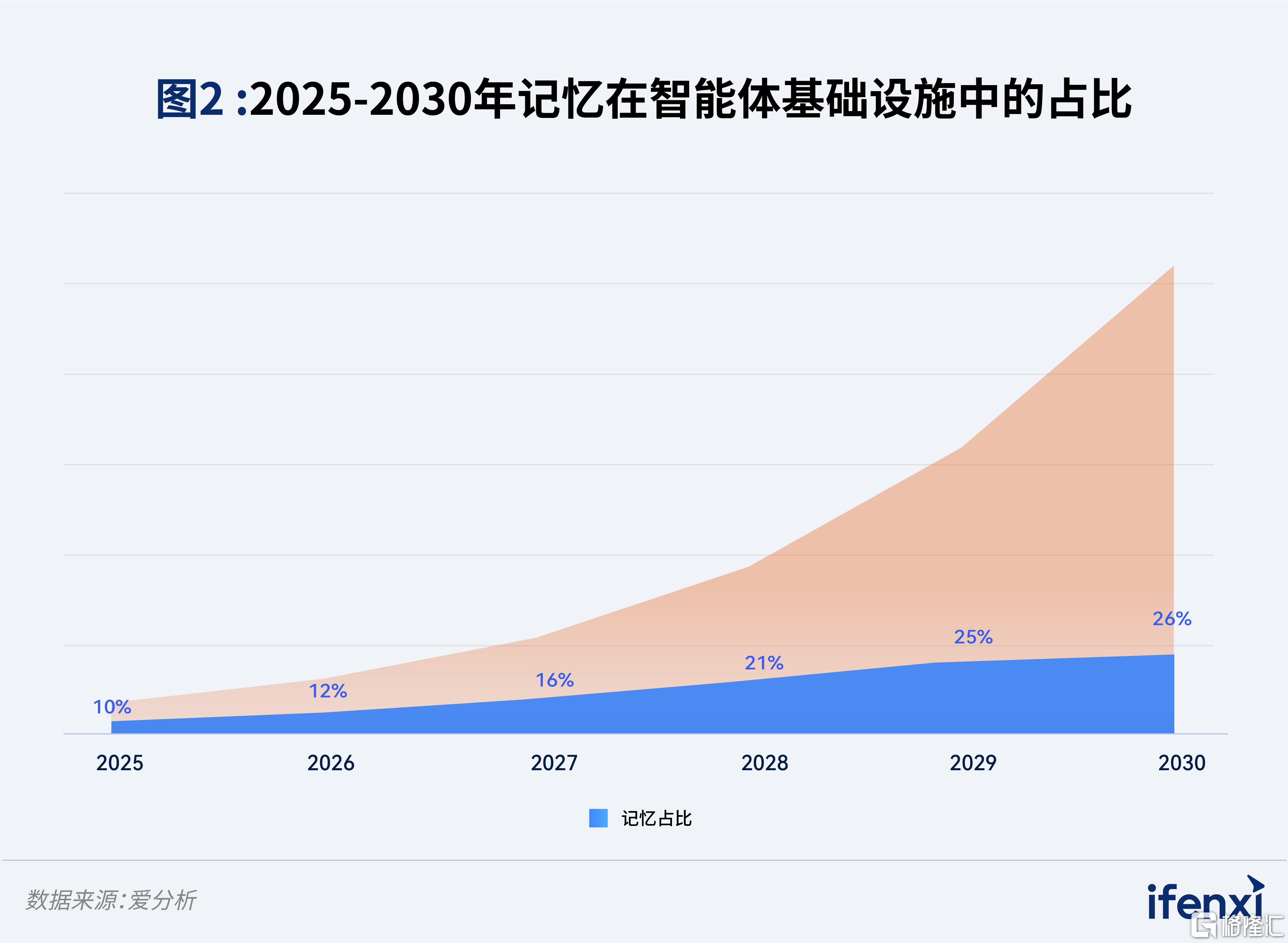 智能体记忆市场全景地图-配图2.jpg