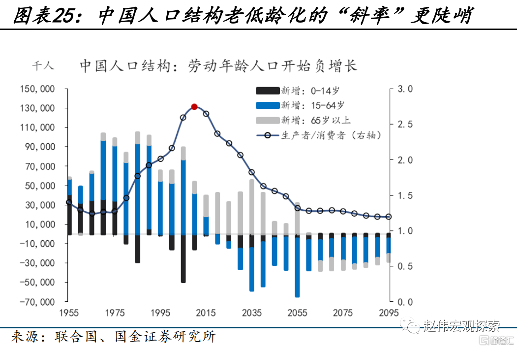 2024展望：江春入舊年，“破冰之旅”或開啟25