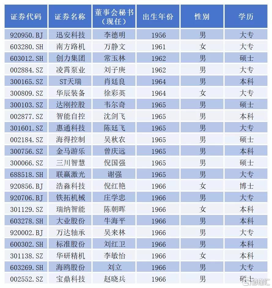 董秘江湖4.jpeg