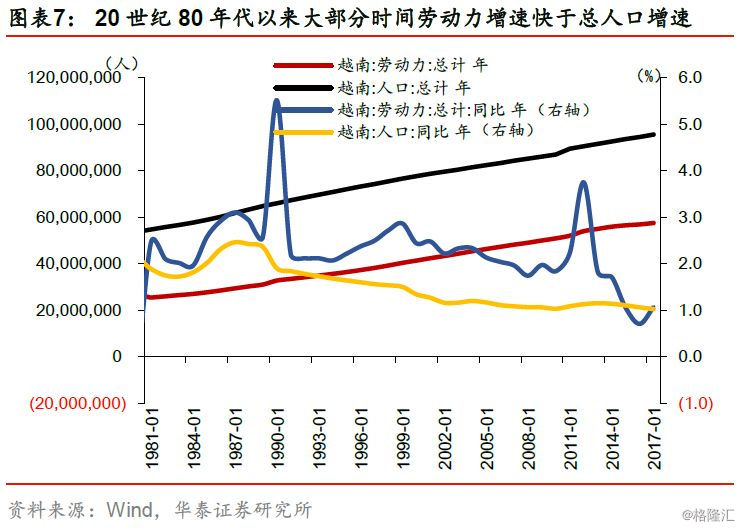 人口红利 发展中国家_人口红利 印度当年是如何搞砸计划生育的