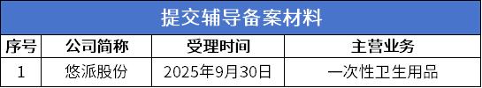 辅导材料.png