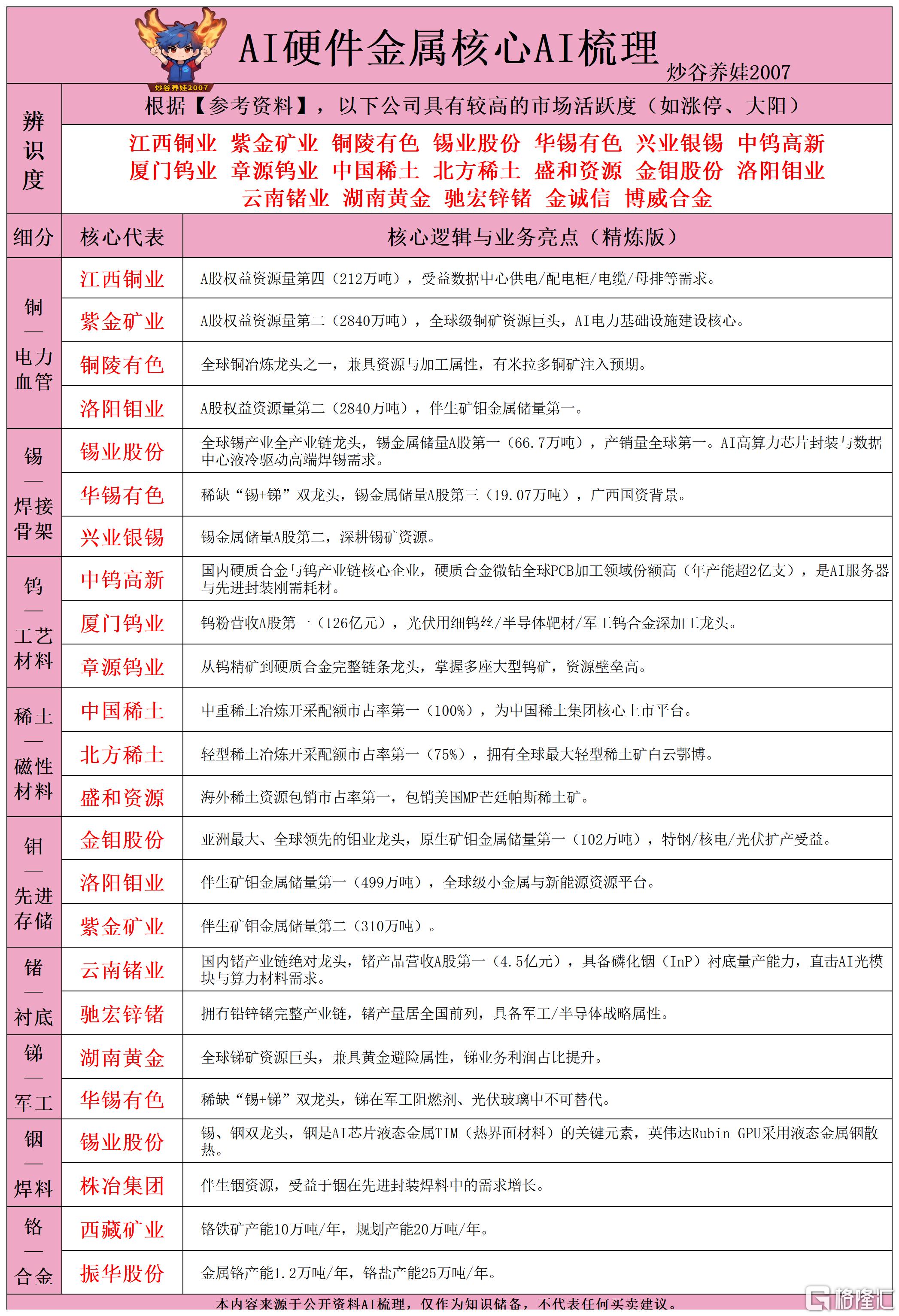 AI硬件金属核心AI梳理260612.png