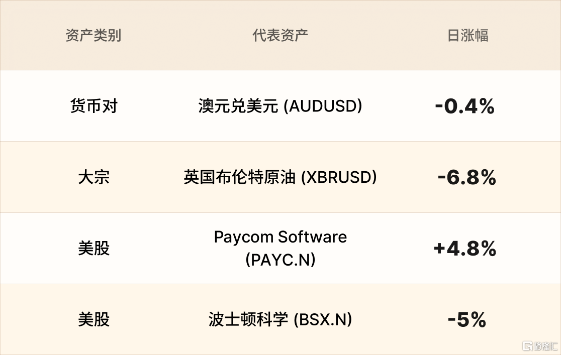 美股行情简报-CN-4.19 2.png