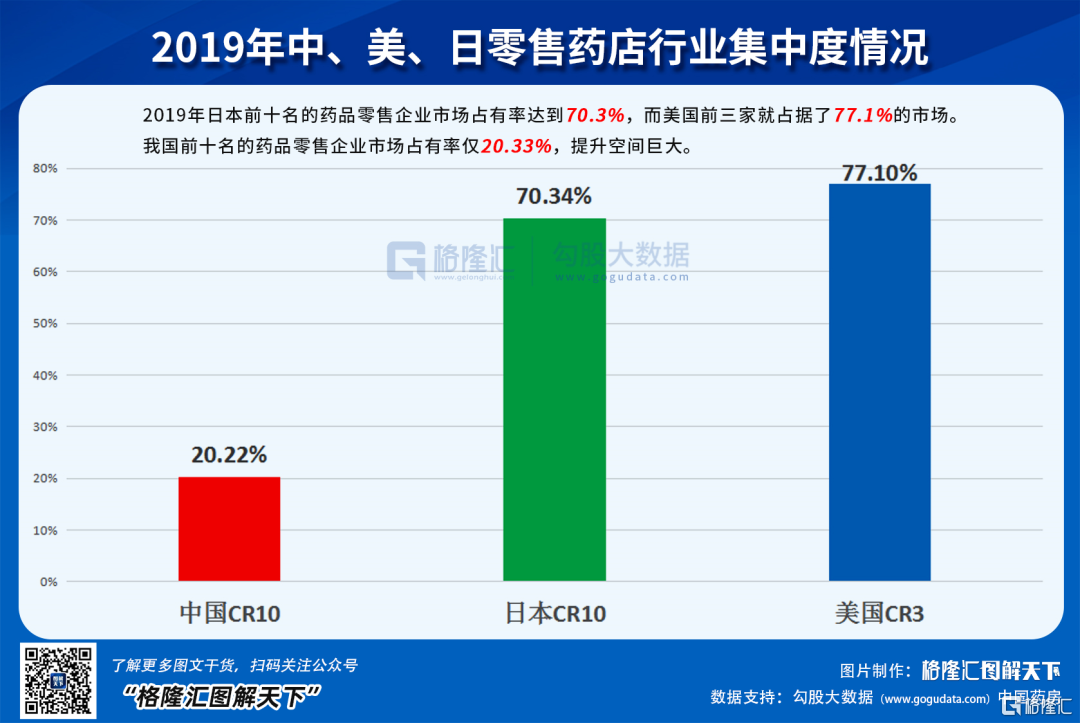 这个赛道空间可观 对标海外龙头集中度仍有50 提升空间