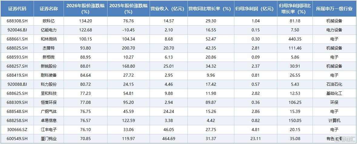 2025年A股业绩快6.jpeg
