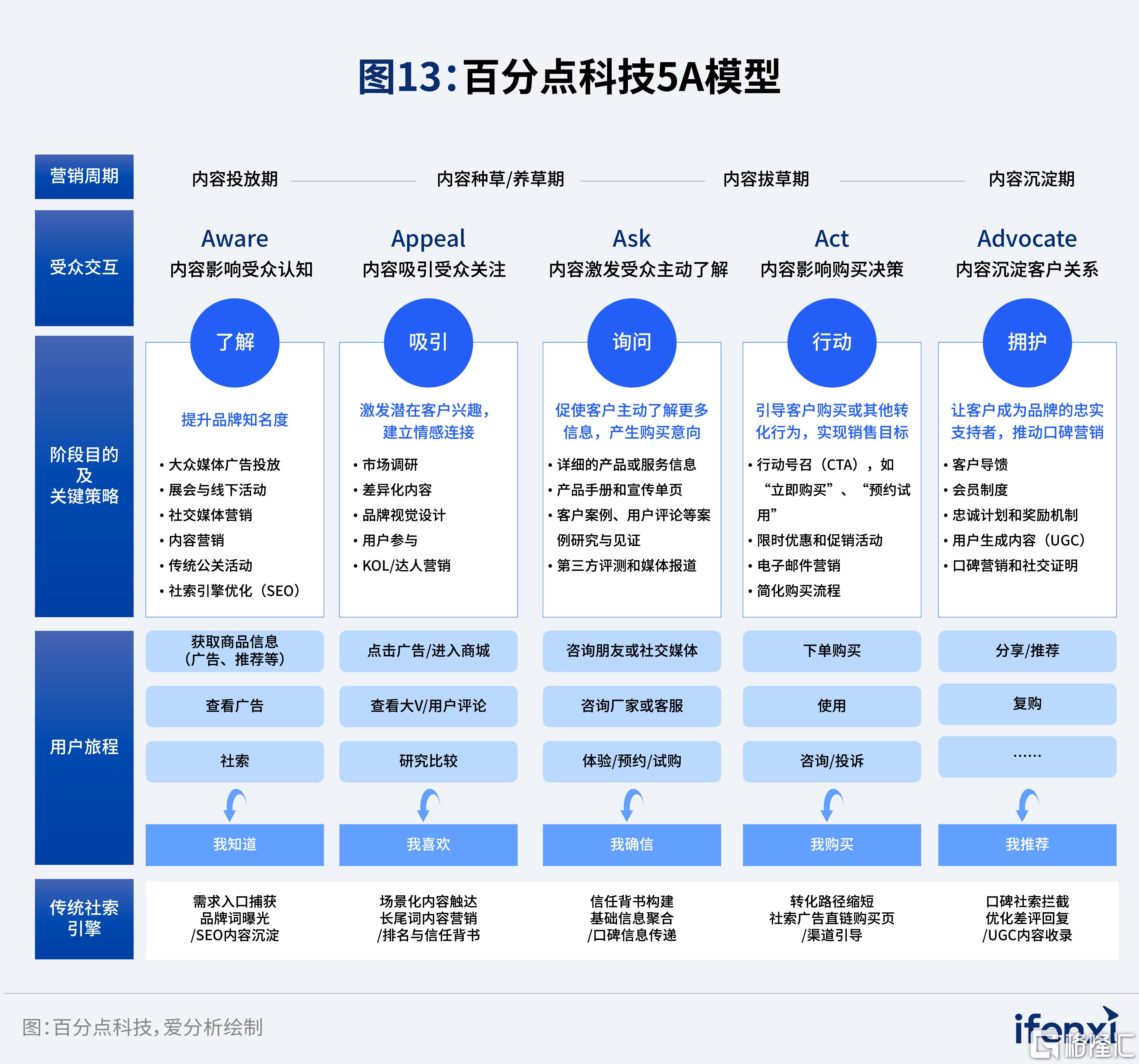 完整报告配图-2026爱分析·中国GEO市场研究报告_13-百分点.jpg