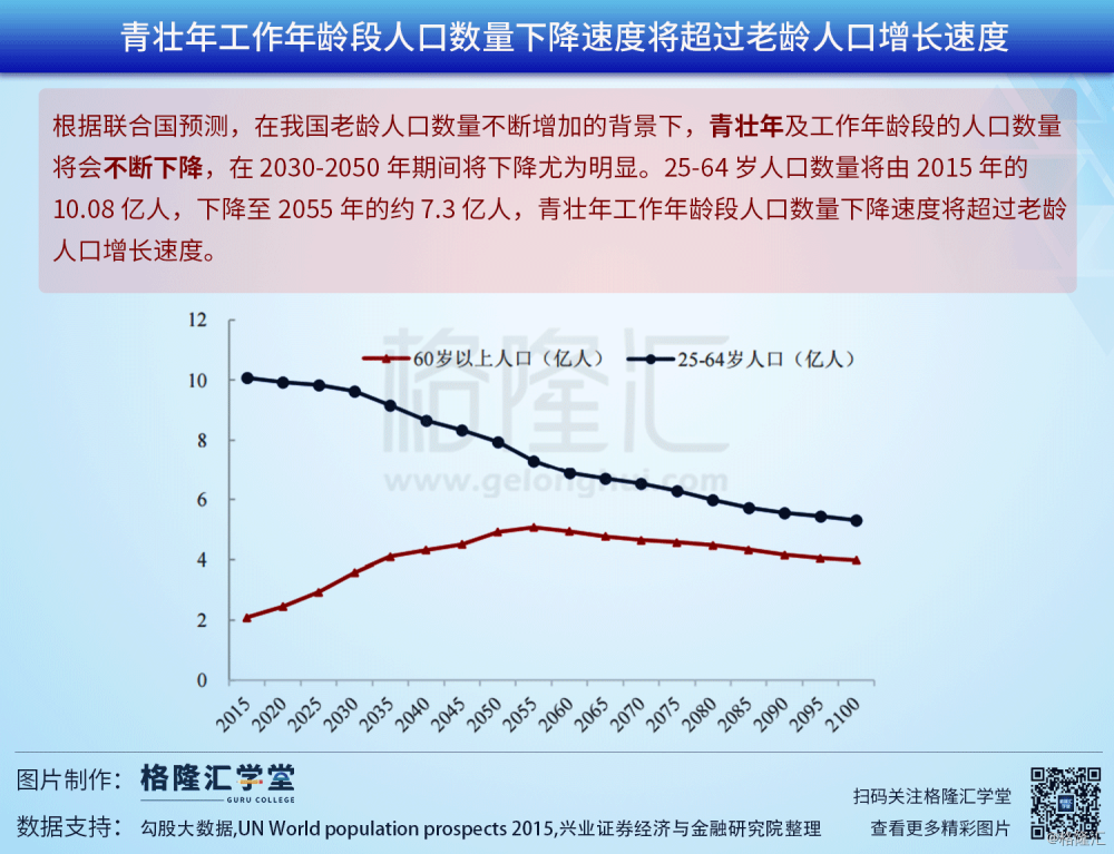 各年龄段人口数量_中国人口各年龄段比例