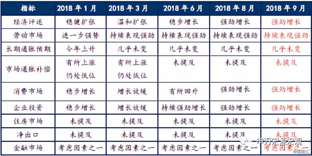 18年美国经济增长率_gdp增速 2018年美国gdp总额(2)