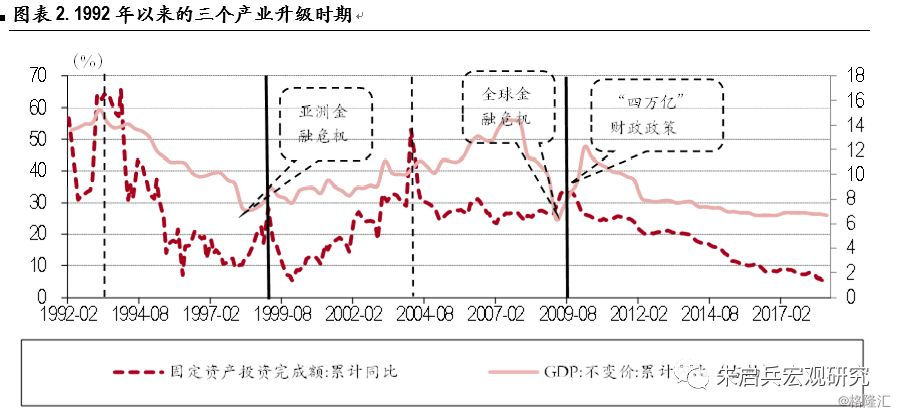 2019年经济回暖_,山东省2019年一季度经济社会发展(2)