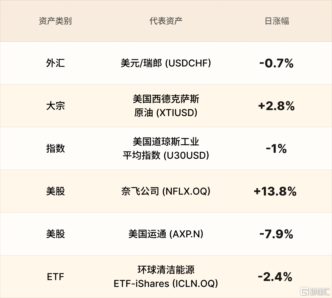 美股行情简报-CN-3.1 1.png
