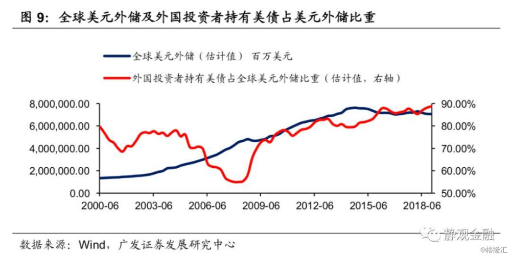 名义gdp指_国泰君安 点评GDP数据修正 增速或超预期(3)