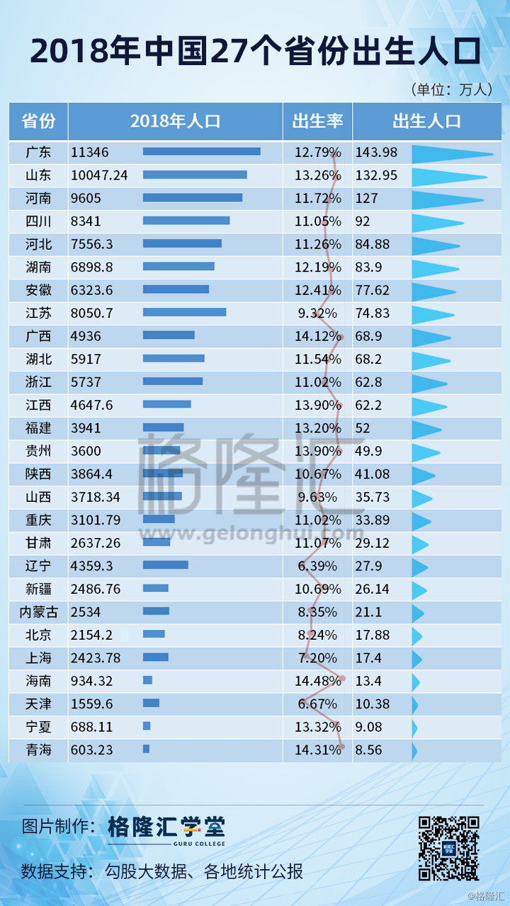 人口 2018_2018安徽人口数量统计 常住人口 户籍人口变化(3)