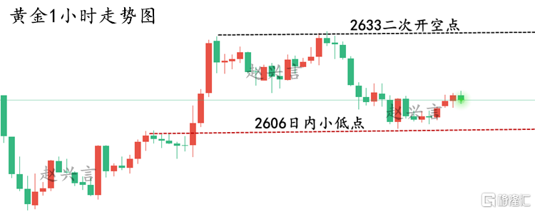 黄金走势图12.24.png