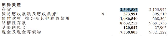 飞鹤存货量.png