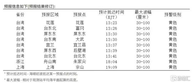 预计抵达时间.png