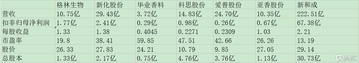 格林生物同业比较.jpg