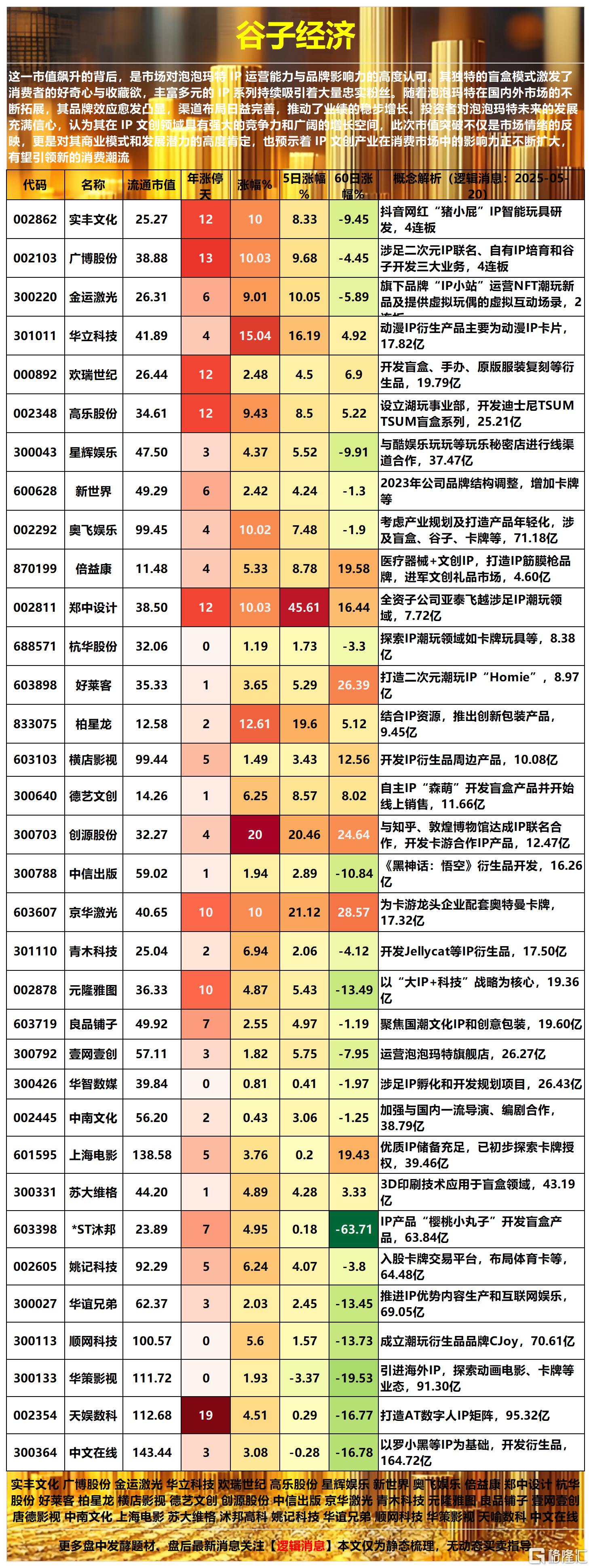 并购重组2025-05-19 16-51-59_Sheet1.png