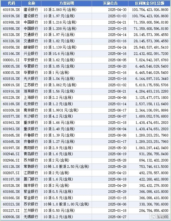 年中分红2.jpg
