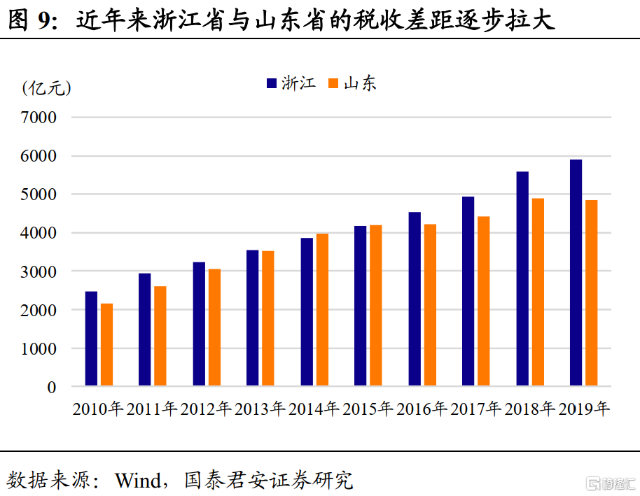 兖矿gdp归属_中国面积最大的直辖市,GDP差点超过广州,会是第5个一线城市吗(3)