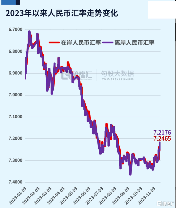 11  人民币汇率走势.PNG