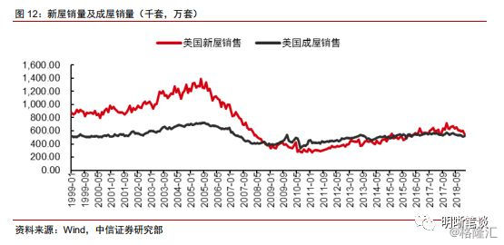 2019美国经济问题_请回答2019 打脸王 高盛关于美国经济的十问十答