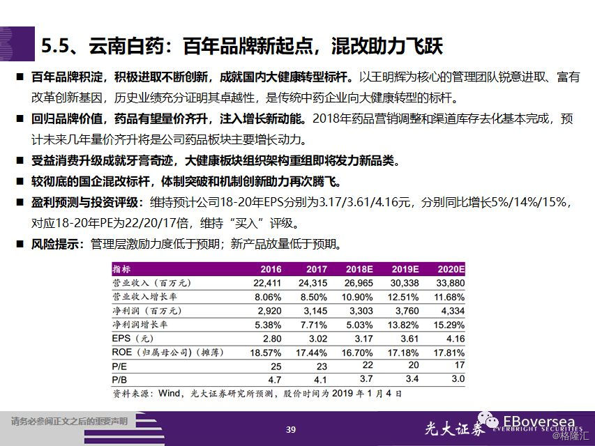 如何提升个人价值措施 wm