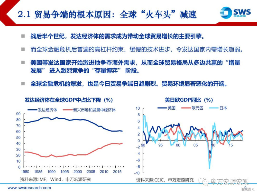 2019我国宏观经济特点_2019年中国宏观经济展望 内需拉动制造业模式之始
