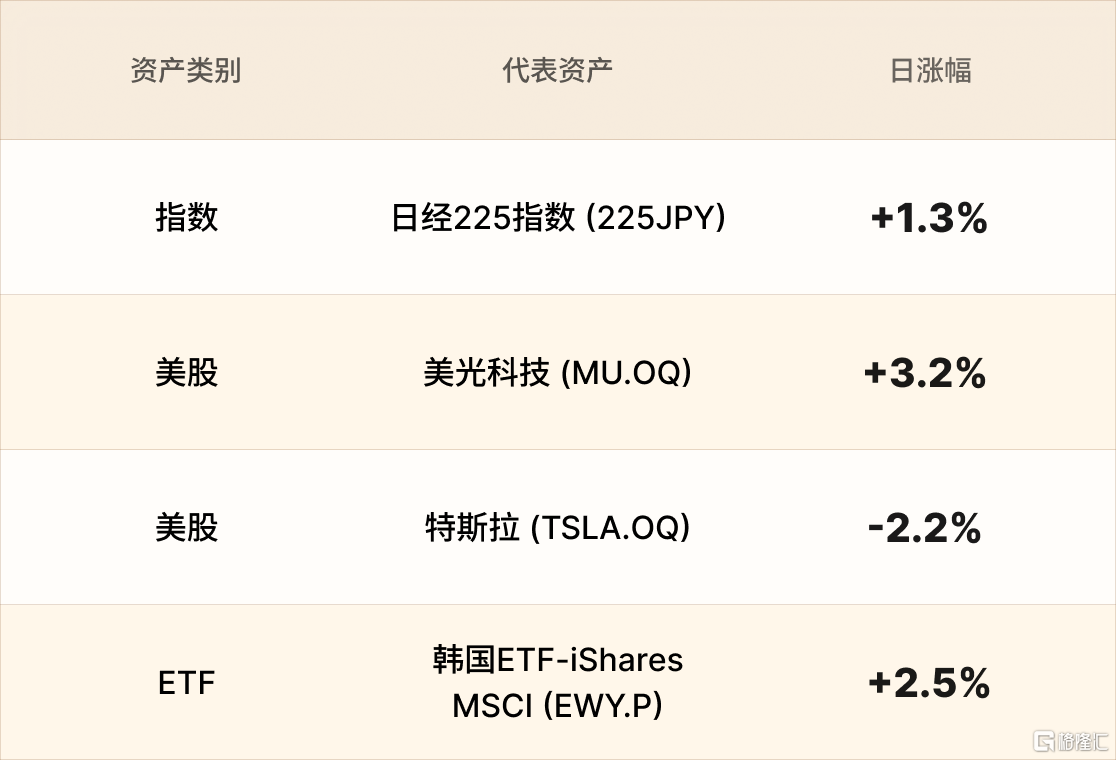 美股行情简报-CN-4.6.png