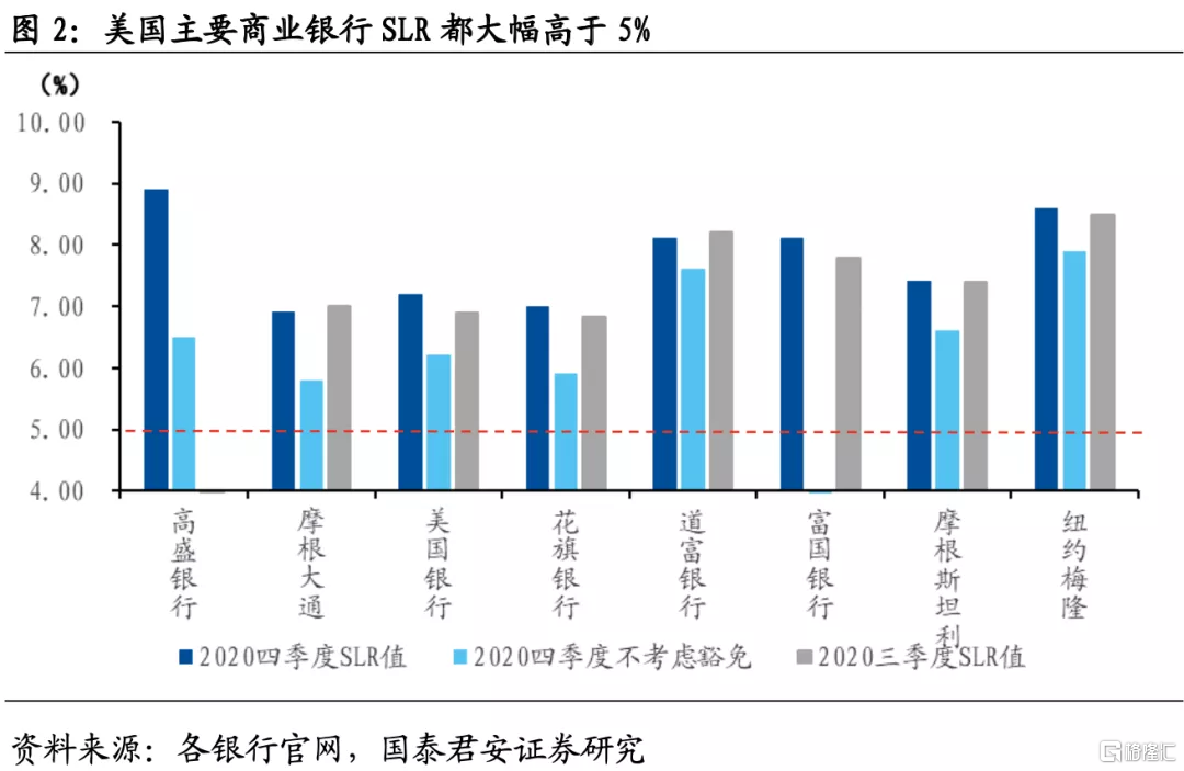 國泰君安美聯儲再添變數新興市場加息常規性搶跑