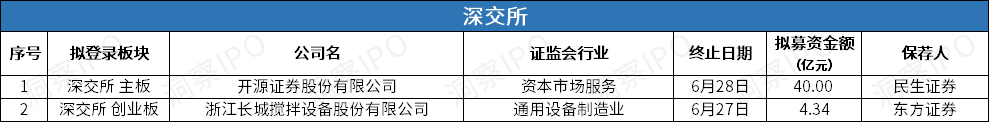 5 终止.png