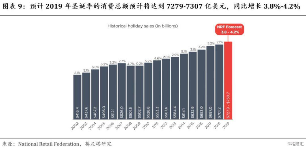 消费税对gdp影响_新一轮全球货币宽松(2)