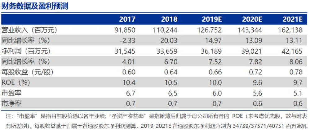2019年经济年报_经济压力有增无减,资产价格趋势分化丨2019宏观经济年报(3)