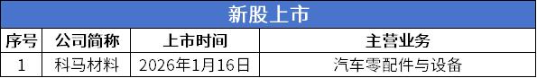 新股.png