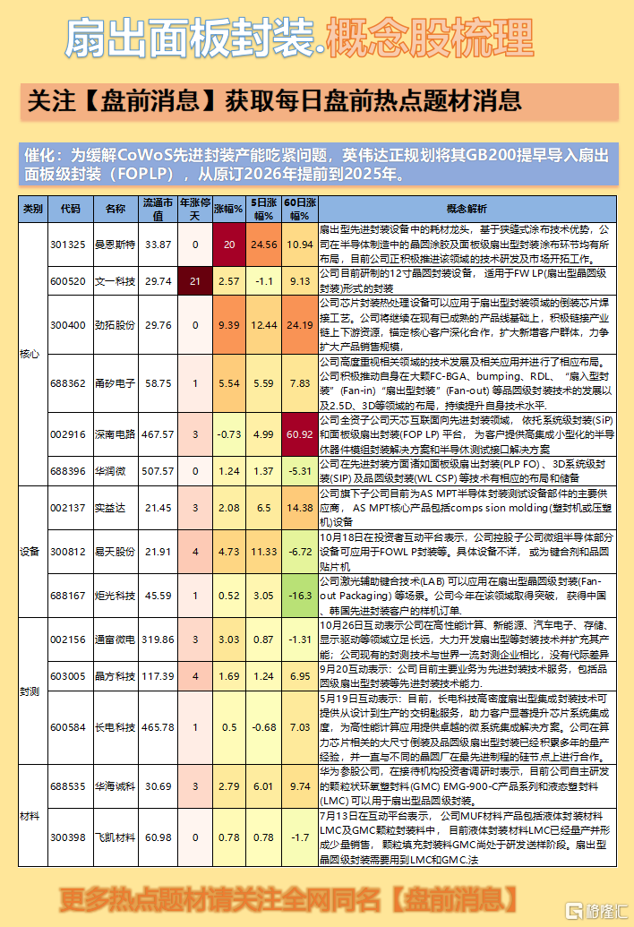 扇出面板封装.png