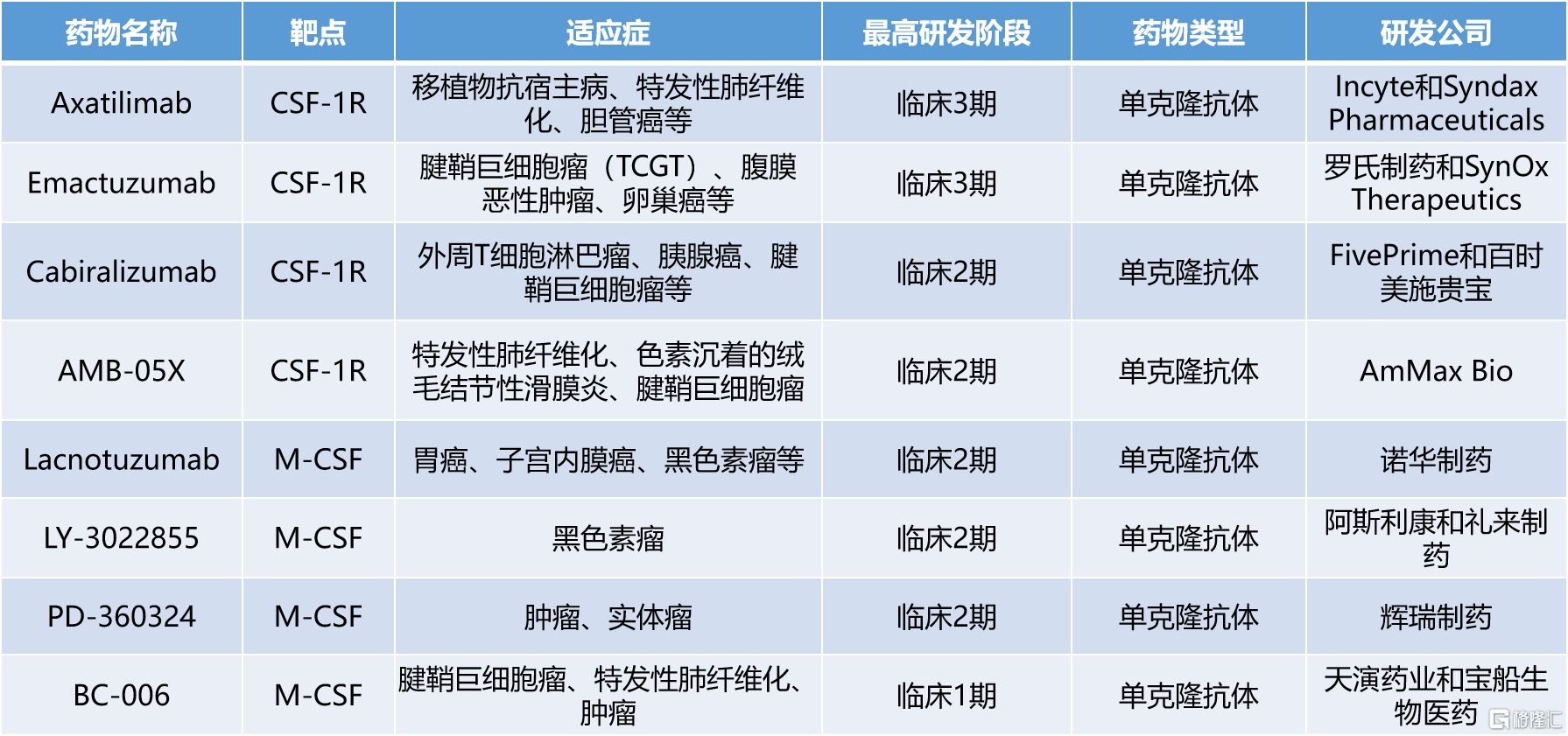 2-8表1 2.png