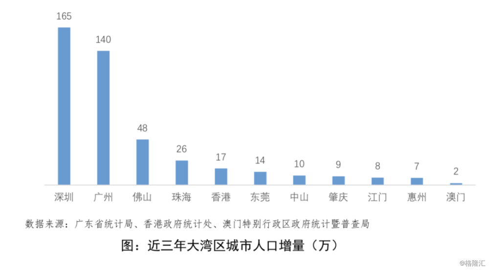 龙游县区常住人口2019_龙游天下(3)