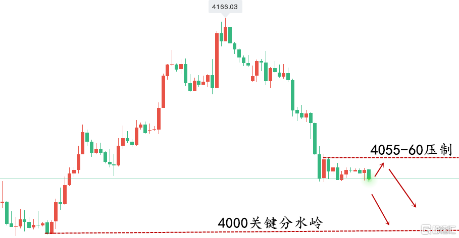 黄金走势图..png