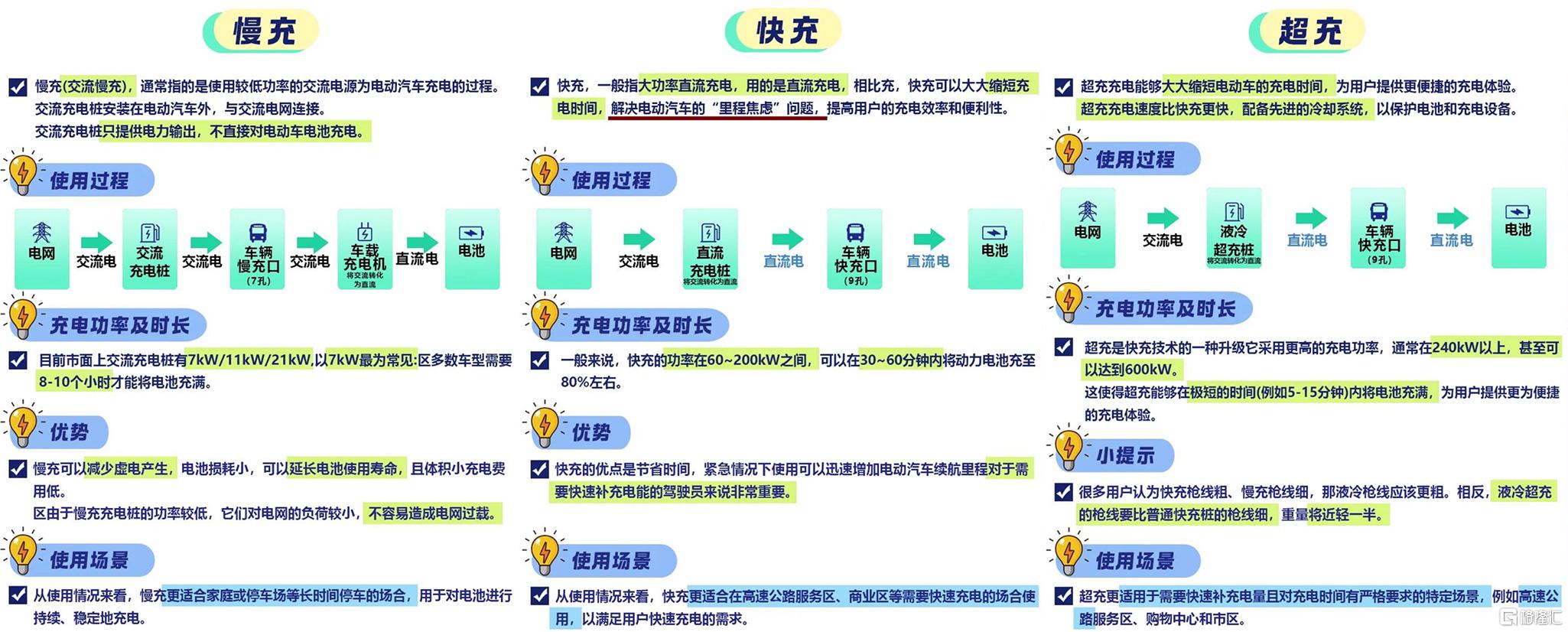 区别.jpg