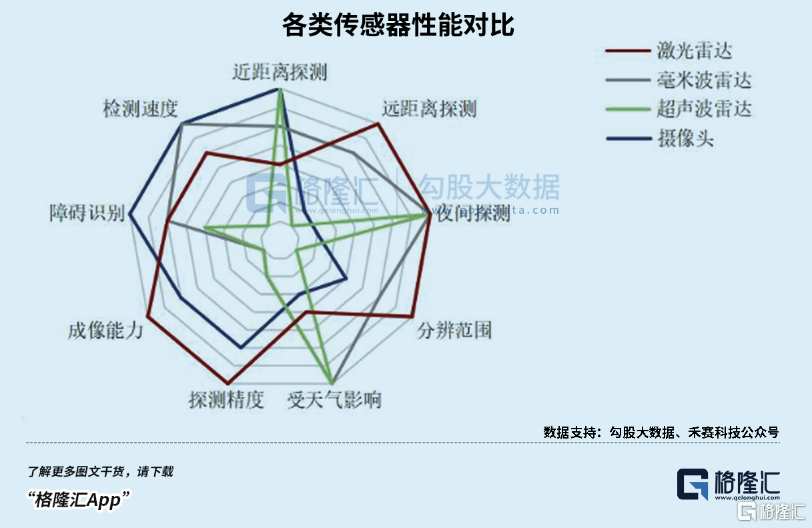 激光雷達，車企分手的決心有多大？6