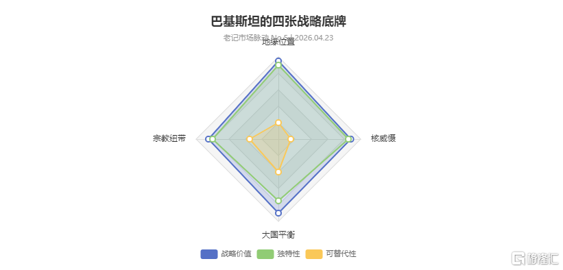 4月23日逻辑1.png