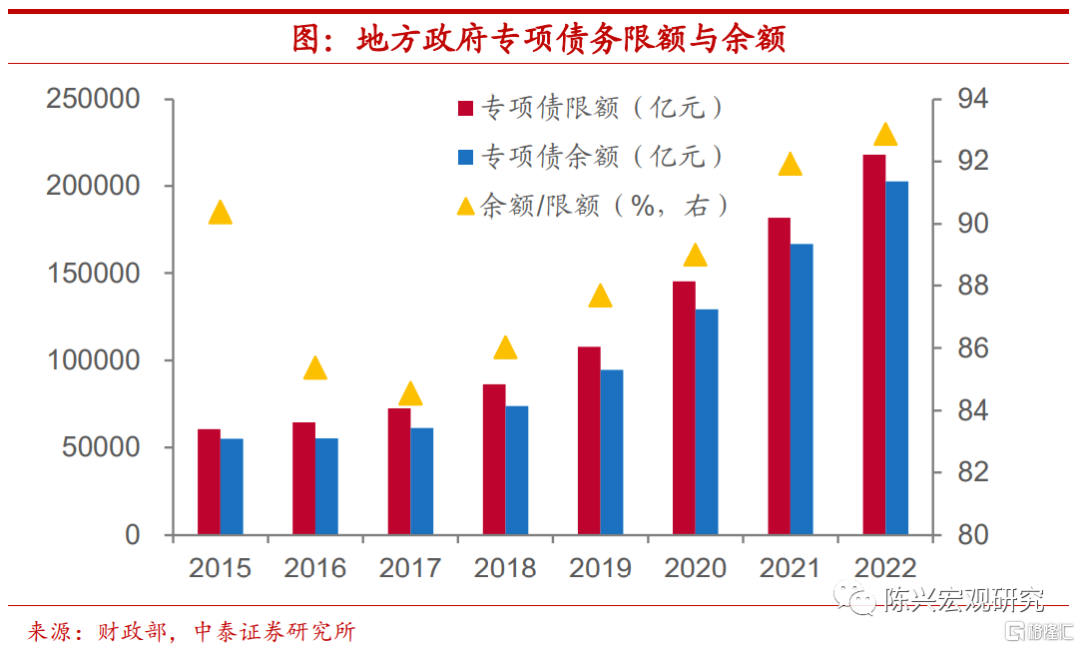 中泰宏观：四季度宏观经济和资本市场展望10