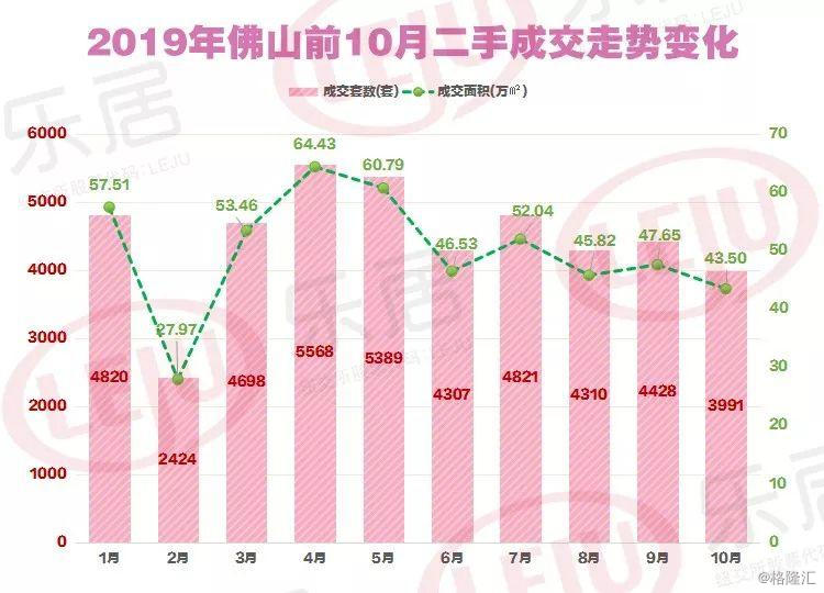 2019 佛山 gdp_佛山地铁