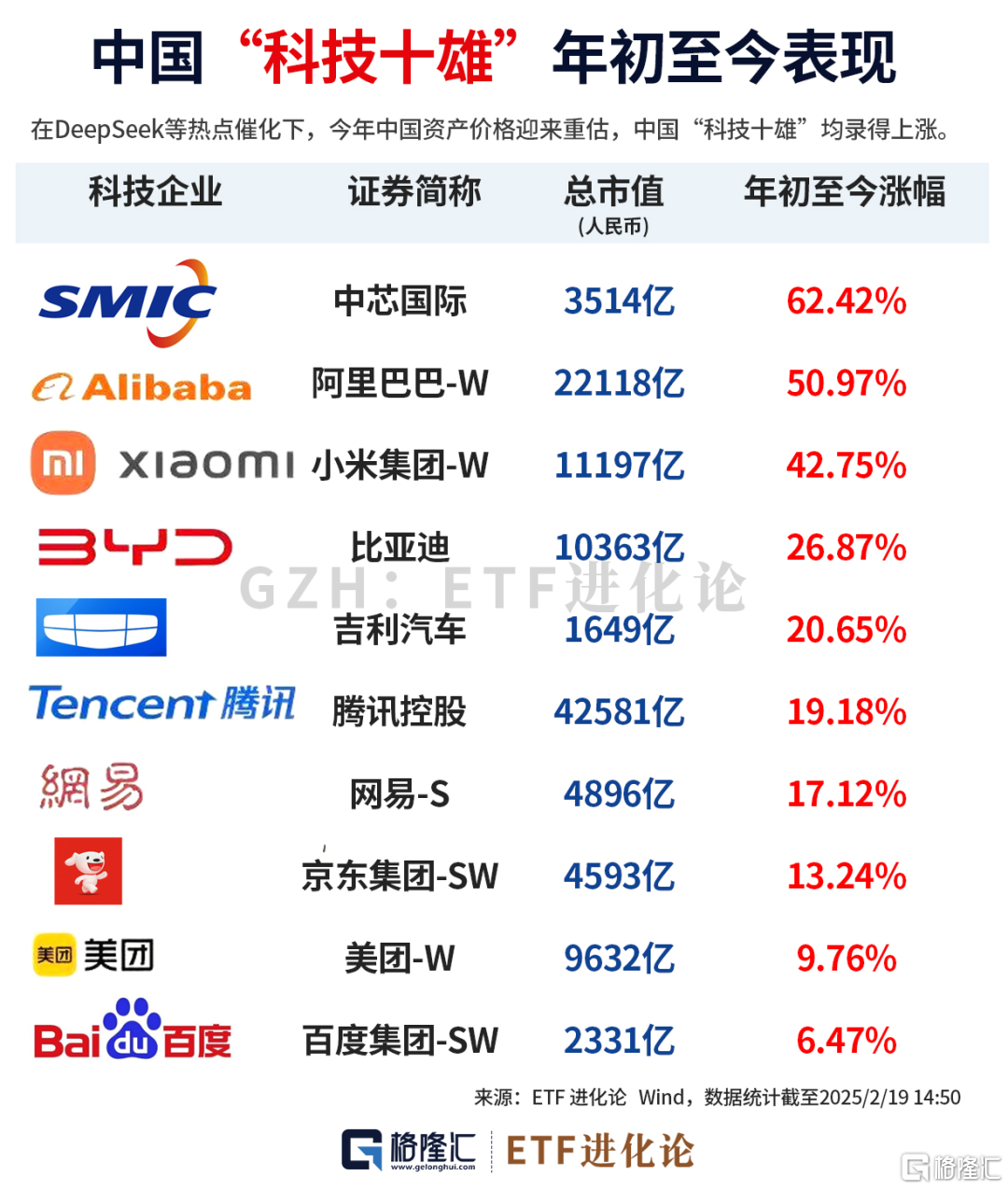 突發買爆！中國“科技十雄”來了 - SL886 日誌