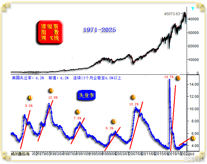 05美国失业率.png