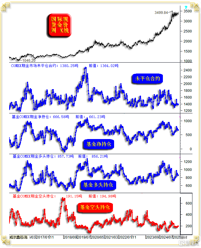 19基金黄金2.png
